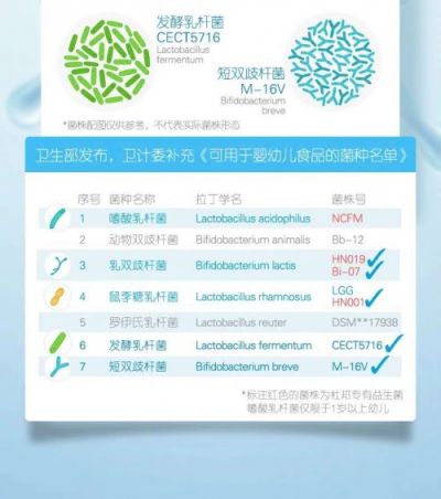 Life-Space婴幼儿益生菌好不好？用这些知识点来了解